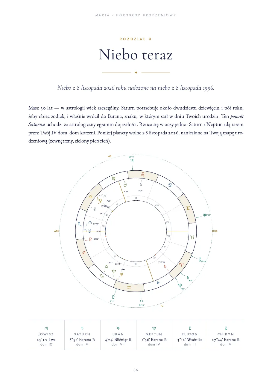 Strona 36: Niebo teraz